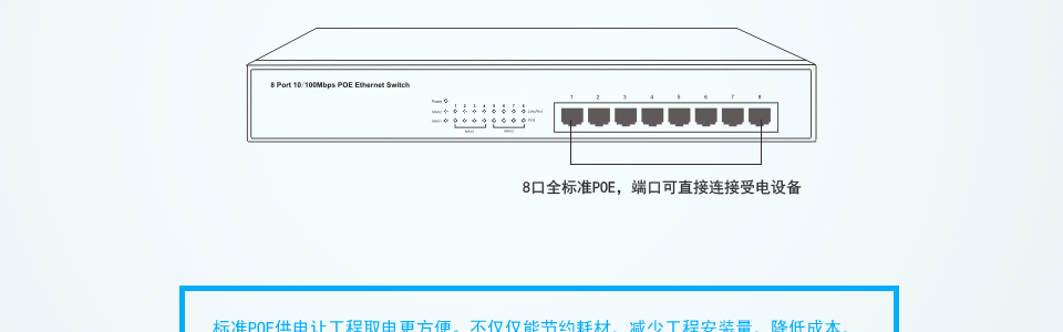 并通過網(wǎng)線為其供電，