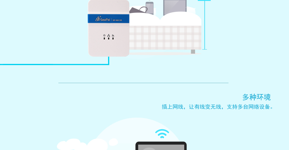 SP-WA150無線AP支持多種環(huán)境,插上網(wǎng)線，讓有線變無線，支持多臺(tái)網(wǎng)絡(luò)設(shè)備。